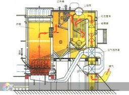 河南周口建材市场机械设备销售新亮点 碳素厂专用废气导热油炉